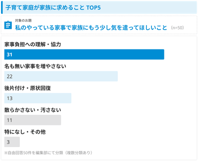 家族に求めていたのは「理解」と「気づき」だった