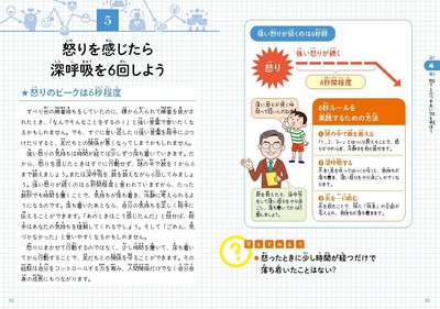 怒りを感じたら深呼吸を6回しよう