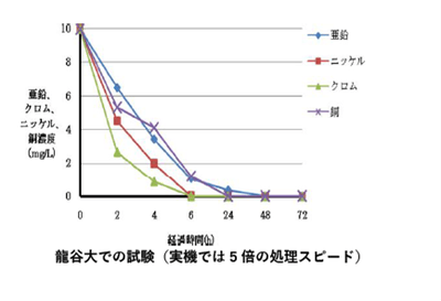 画像(2)処理効果