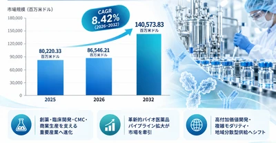 産業パーク運営マーケットリサーチ：調査方法・市場動向・業界規模