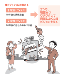 「10カ年事業計画」で ビジョンまでのルートを見える化する