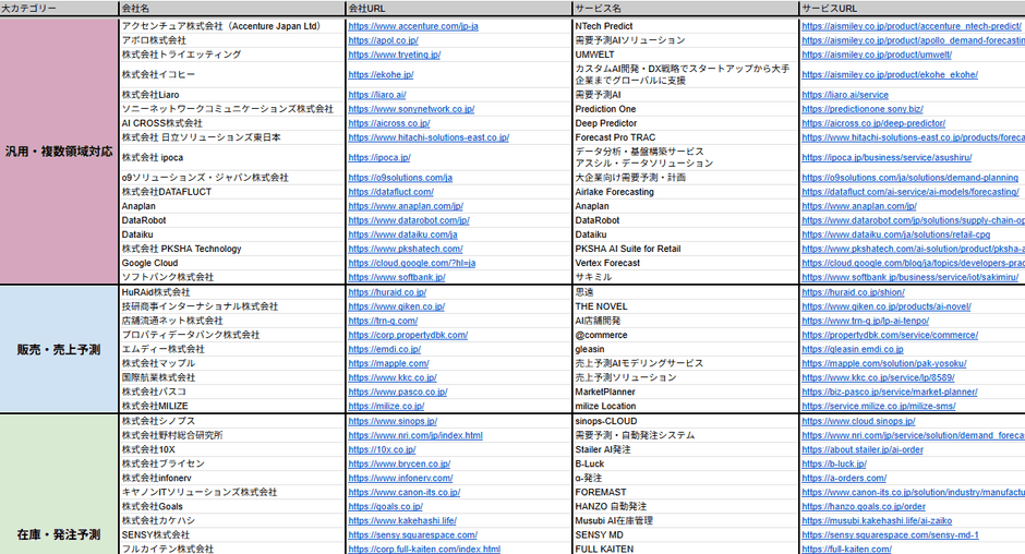需要予測AIサービス提供企業リスト(Excel)