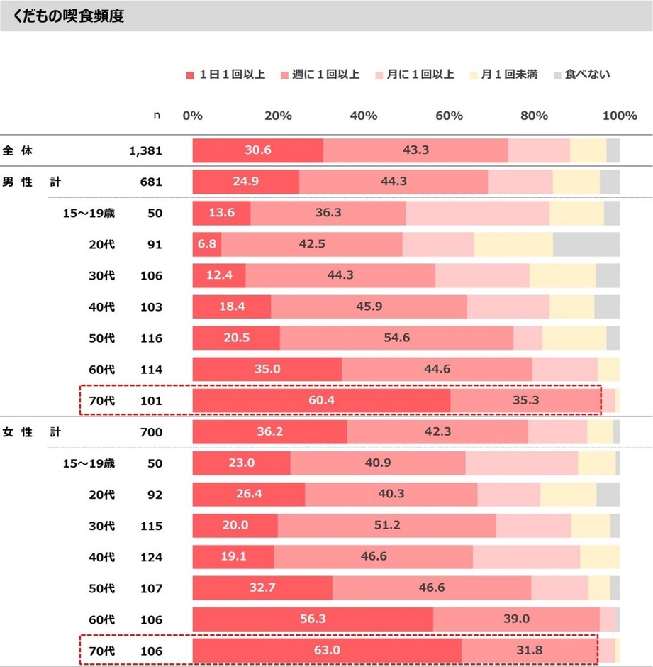 図表4-2