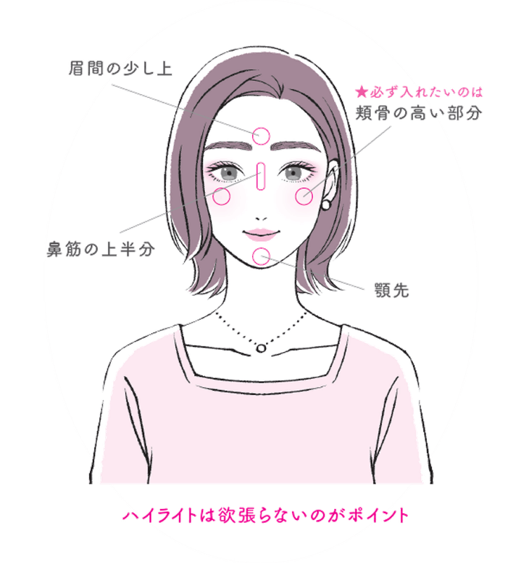 ハイライトでツヤとみずみずしさを演出する イラスト:千坂まこ
