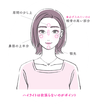 ハイライトでツヤとみずみずしさを演出する イラスト:千坂まこ