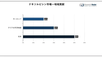 ドキソルビシン市場（Doxorubicin Market）に関する調査は、2023 年のランドスケープを理解するために実施されました。