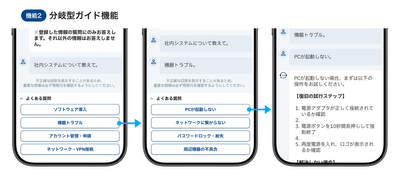 分岐型ガイド機能