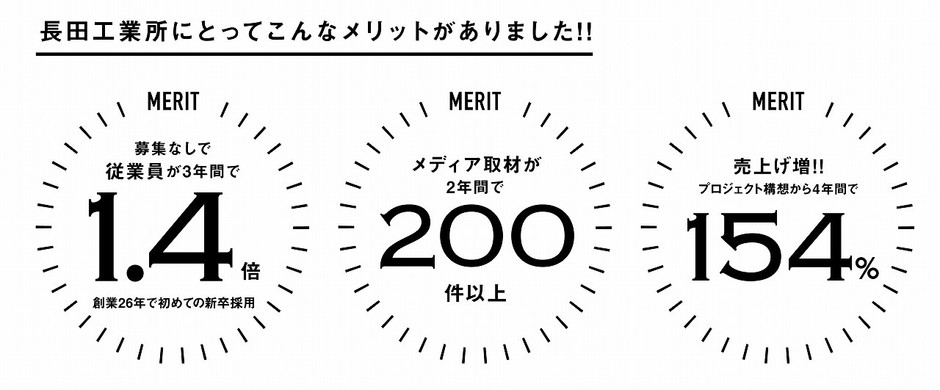 メリット例