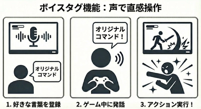 「Ruby Spotter」が進化！「Nintendo Switch 2」向け 多言語音声コマンド認識ソフトウェア 「Ruby Spotter Advanced」を提供開始