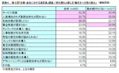 図表H