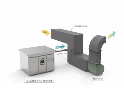 注入式　概要図