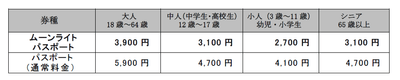 ムーンライトパスポート料金