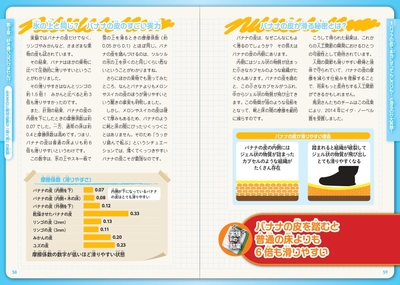 バナナの皮で本当にすってんころりん！ と滑るのか大実験！