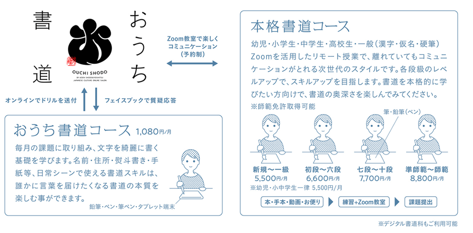 おうち書道の料金プラン