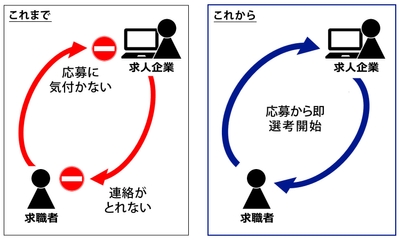 当特許技術の適用による効果
