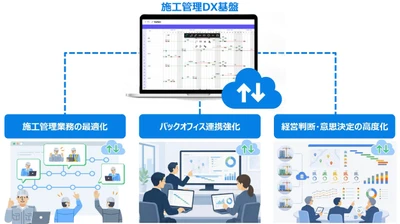 NTTドコモビジネス、竹中工務店と清水建設の 日本国内の建築現場へ 建設業向けクラウド型工程アプリ「GaNett(R)」を展開