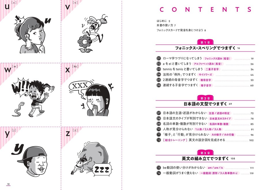 『中学からの英語のつまずきに準備する本』目次①