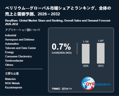 上記の図表／データは、QYResearchの最新レポート「ベリリウム―グローバル市場シェアとランキング、全体の売上と需要予測、2026～2032」から引用されています。