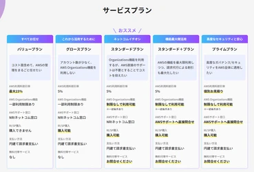NRIネットコム、AWS請求代行サービスの新プランをリリース