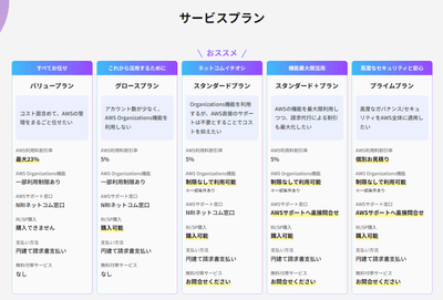 AWS請求代行サービス　新プラン
