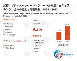 旅行・ビジネスパッケージ業界の市場動向：2026年53450百万米ドルから2032年90890百万米ドルへ成長予測