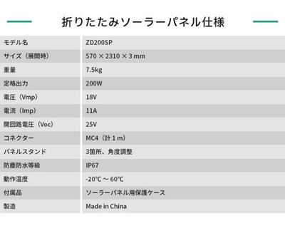 ZENDURE 200Wソーラーパネル仕様