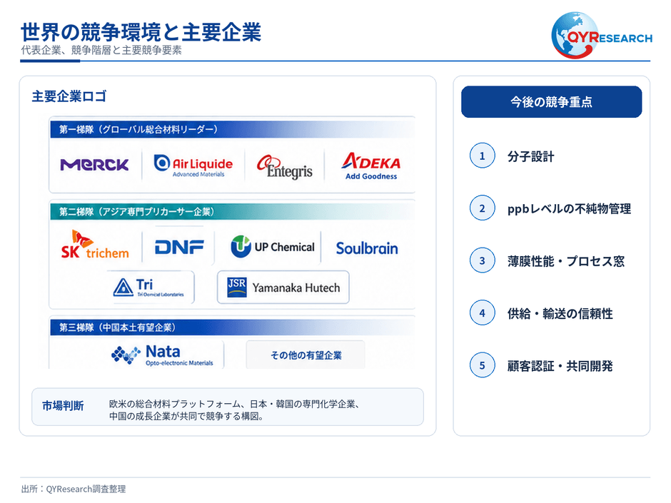 図. 世界の高純度有機金属プリカーサー競争構図と主要企業