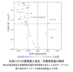 弘前大学と雪印メグミルクの共同研究講座 『ミルク栄養学研究講座』 「岩木健康増進プロジェクト健診2025」に参加