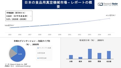 日本の食品用真空機械市場