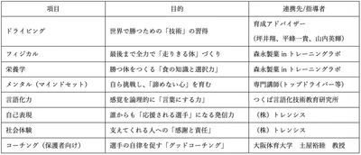 次世代選手とモータースポーツの未来へ、 業界横断の共創プロジェクト始動