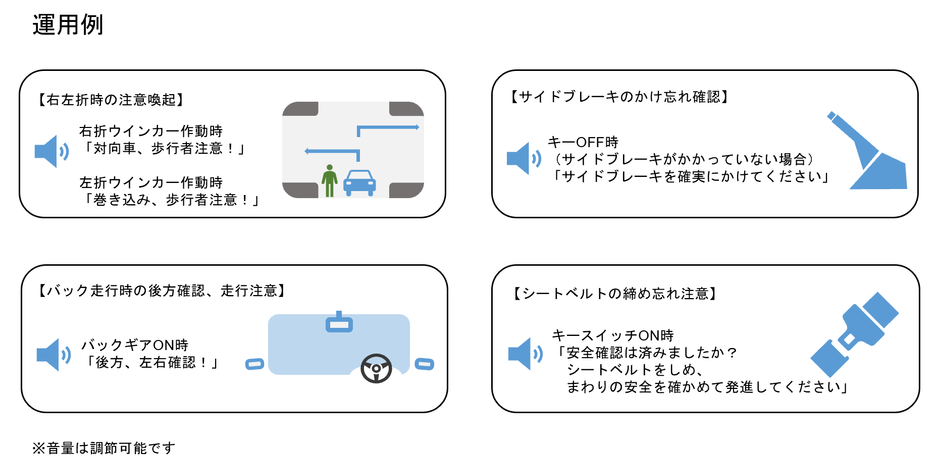 運用例