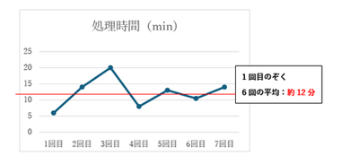 連続処理確認