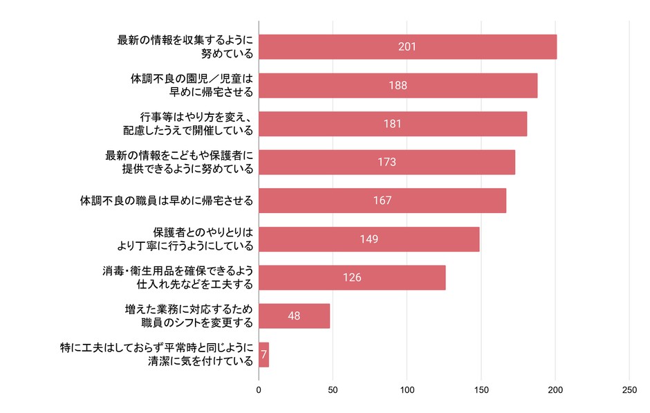 Q4 問題に対し、どんな工夫をされていますか(複数選択可)