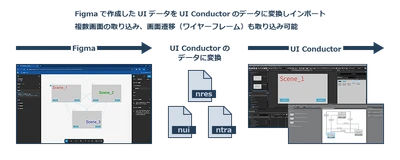 加賀FEI、外部ツールとの連携機能やデバッグ機能を強化した 「UI Conductor」の最新版1.9.15.0をリリース