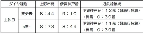 伊賀鉄道ダイヤ変更について
