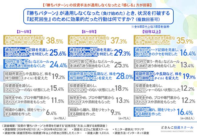 グラフ画像5