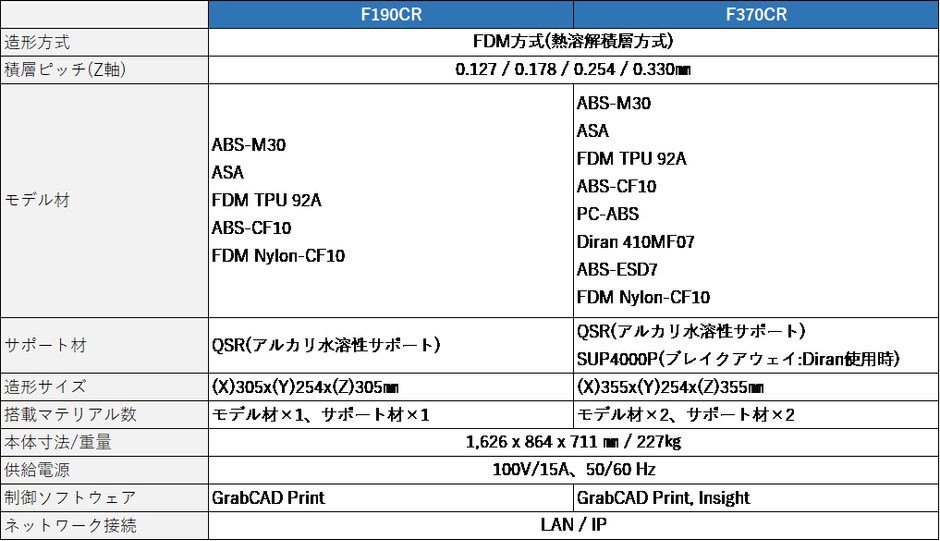 スペック表