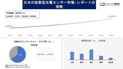 日本の拡散型光電センサー市場