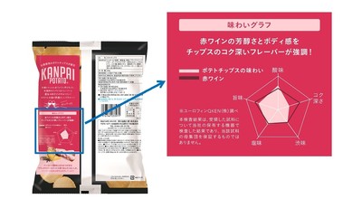 味わいグラフ