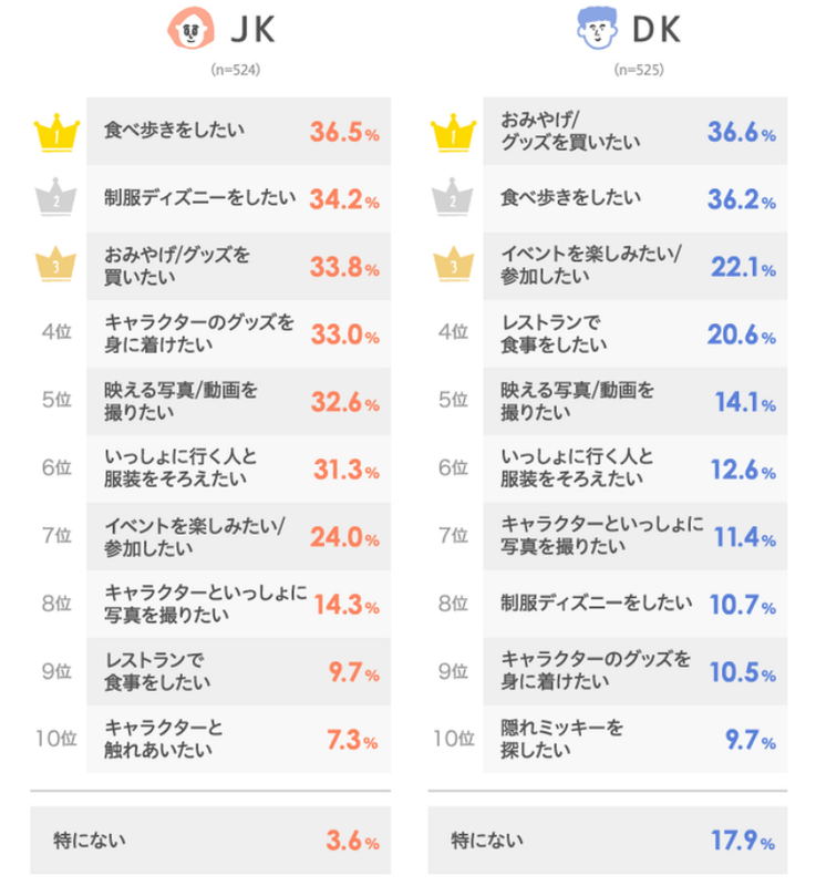 出典:LINEリサーチ
