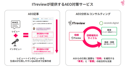 ITreviewが提供するAEO対策サービス