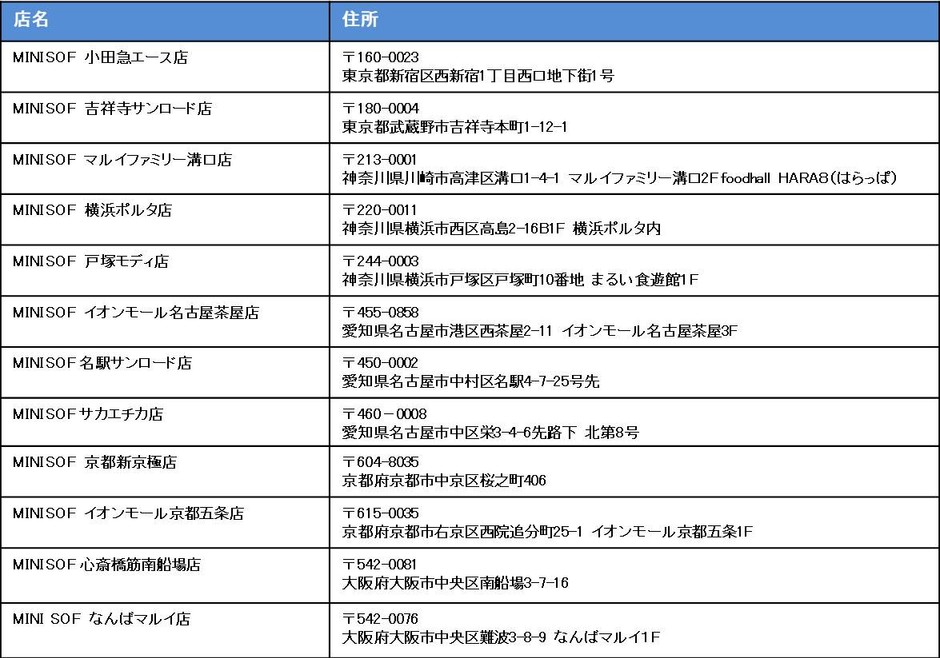 MINI SOF店舗一覧