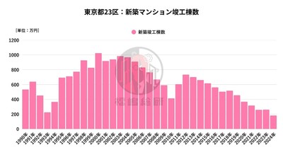 出典：福嶋総研