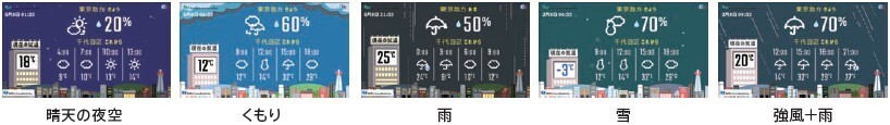 スポット天気予報
