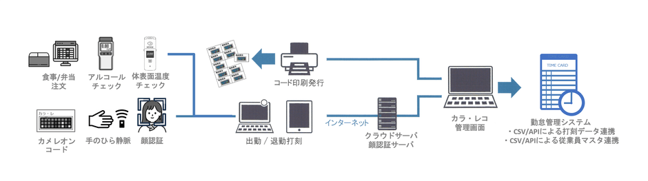 システム概要