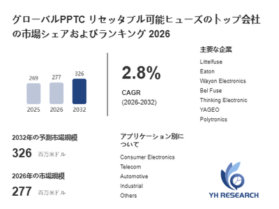 上記の図表／データは、YHResearchの最新レポート「グローバル{{keywords}}のトップ会社の市場シェアおよびランキング 2026」から引用されています。