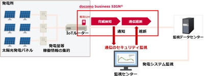 テス・エンジニアリングとNTTドコモビジネス、 太陽光発電設備向け遠隔監視ソリューションの セキュリティを強化