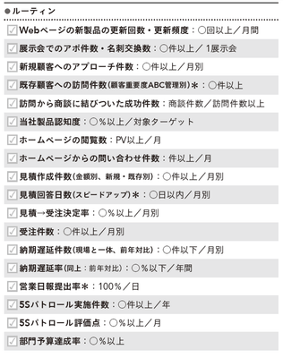 営業部門のテーマ設定例