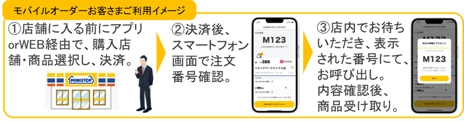 モバイルオーダーお客さまご利用イメージ（画像はイメージです）
