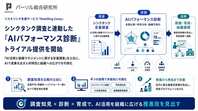 “AIで成果を出す人”は誰？ 全国3,300人調査を基に診断サービスを開発、 AI活用の成果差は最大3.6倍